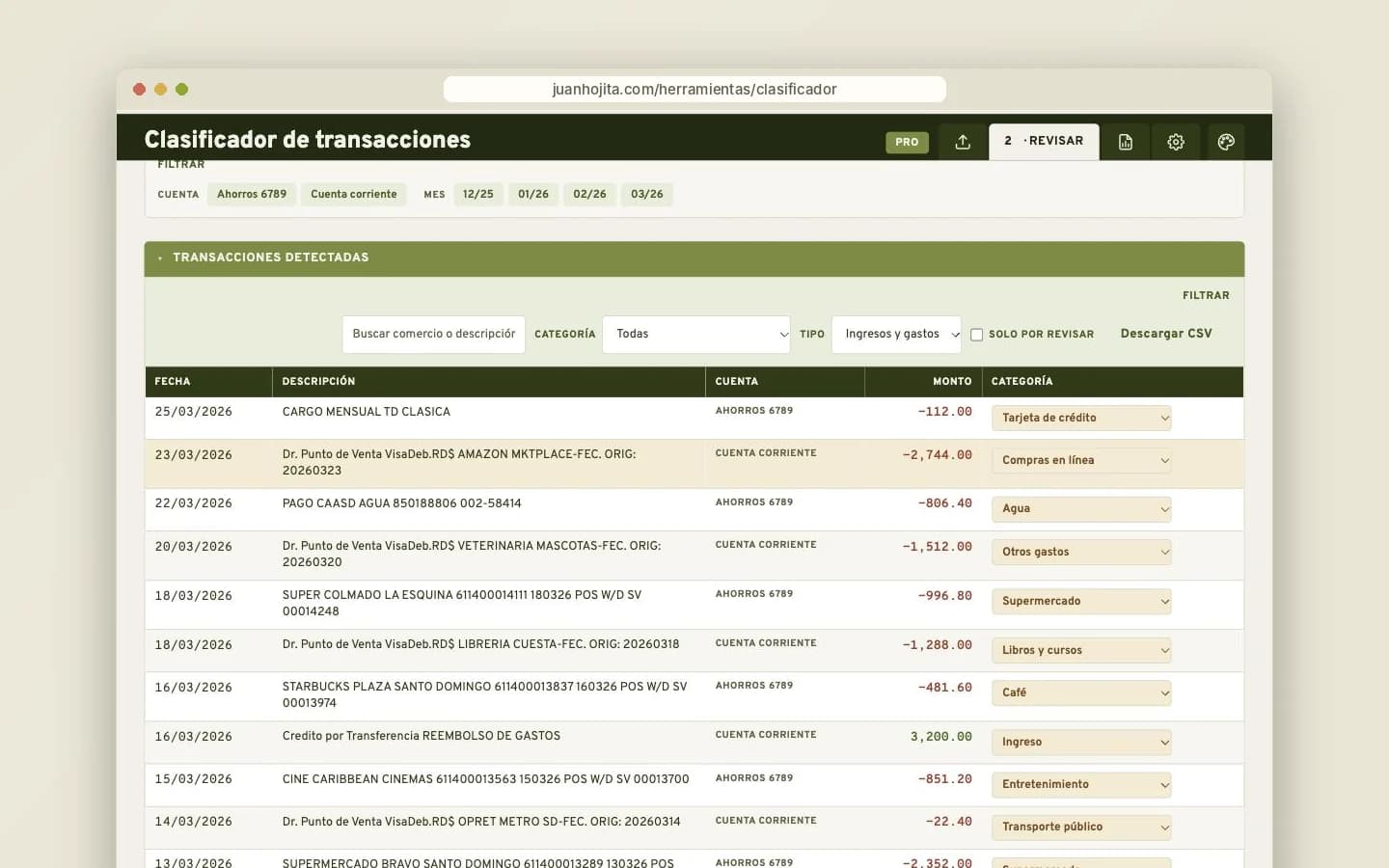 Cada transacción, clasificada por categoría